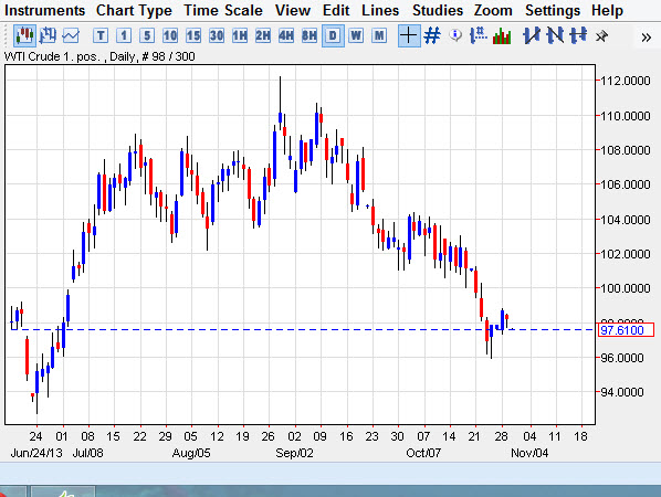الرسم البياني للنفط مقابل الدولار 27.03.2013