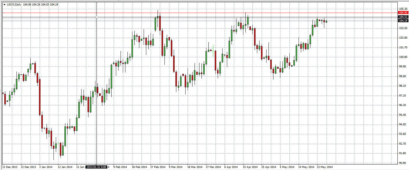 تحليل النفط اليوم تحليل النفط اليوم