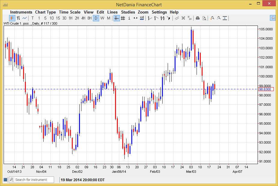 Grafico Crude Oil 21 Mar. 2014 Grafico Crude Oil 21 Mar. 2014