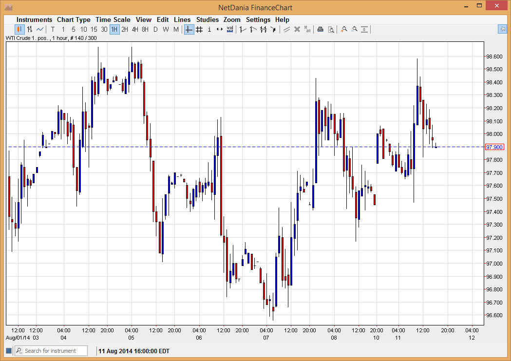 petrol grafik - 12 ağustos 2014 petrol grafik - 12 ağustos 2014