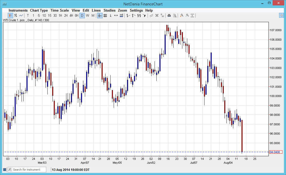 petrol grafik - 15 ağustos 2014