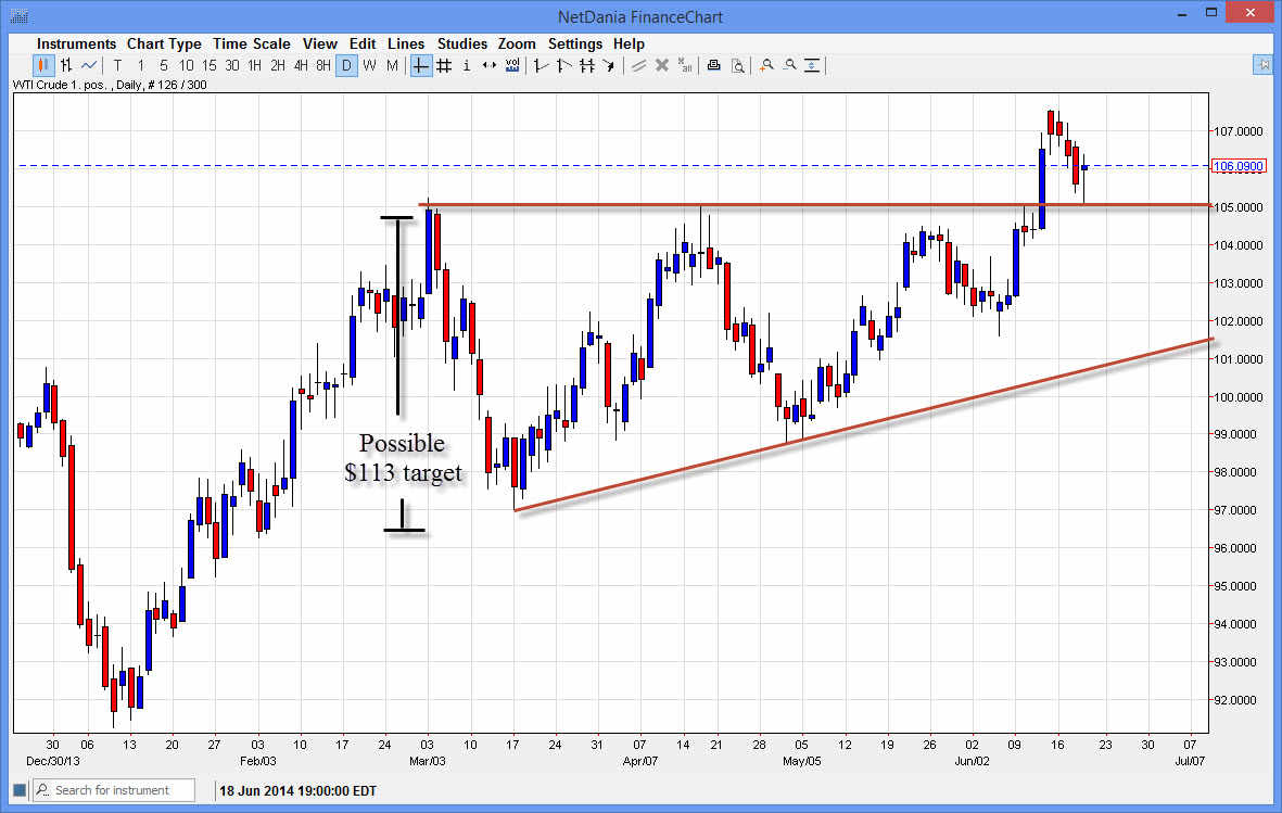 petrol grafik - 20 Haziran 2014