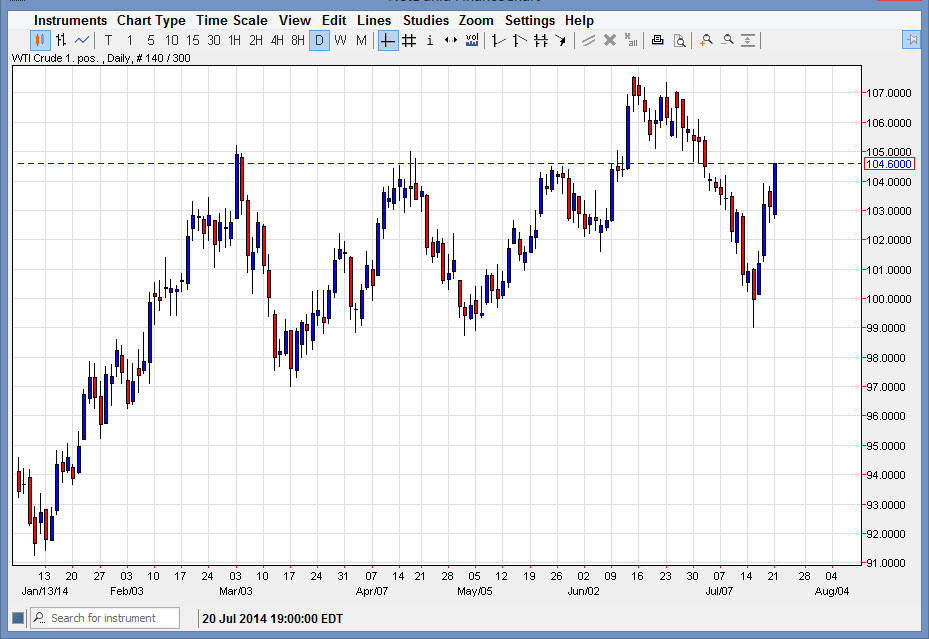 petrol grafik - 22 temmuz 2014
