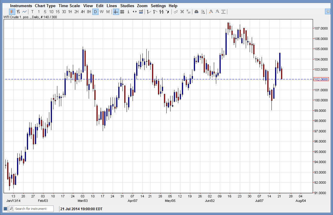 petrol grafik - 23 temmuz 2014 petrol grafik - 23 temmuz 2014