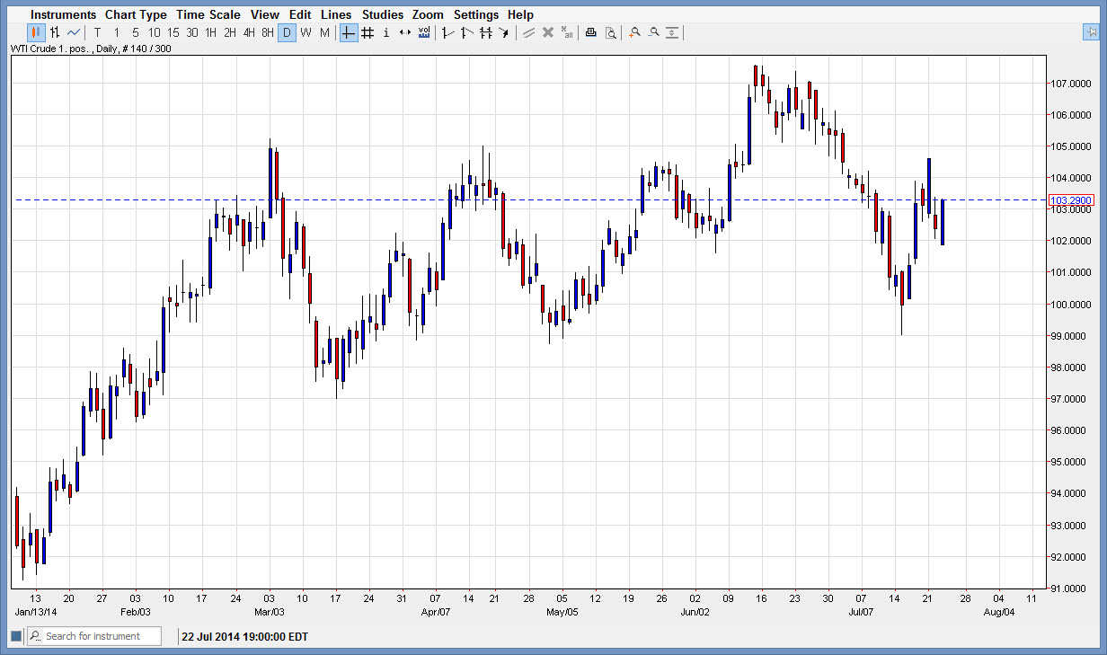 ham petrol grafik - 24 temmuz 2014