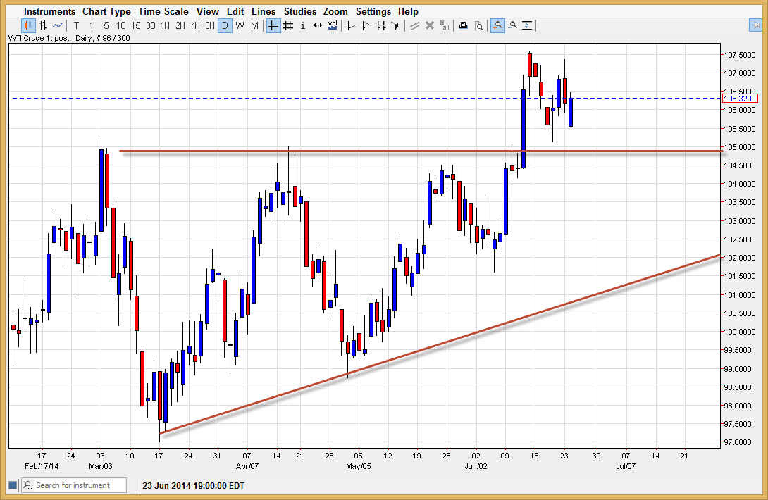 Petrol grafik - 25 Haziran 2014 Petrol grafik - 25 Haziran 2014