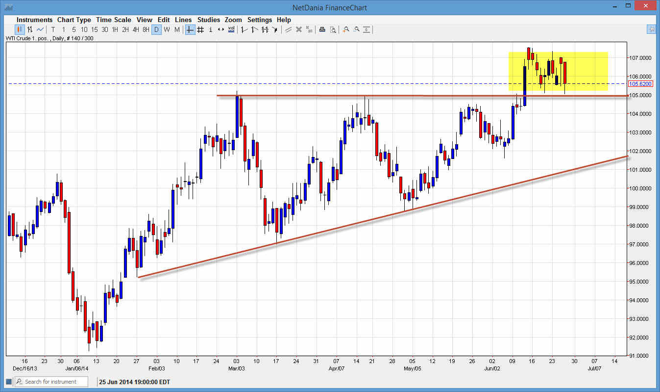 Petrol Grafik - 27 Haziran 2014 Petrol Grafik - 27 Haziran 2014