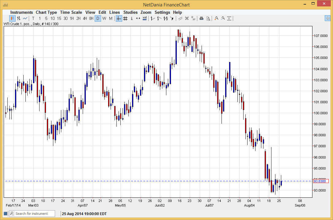 petrol grafik - 27 ağustos 2014