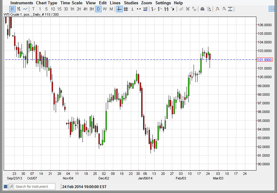 الرسم البياني اليومي للنفط الخام  