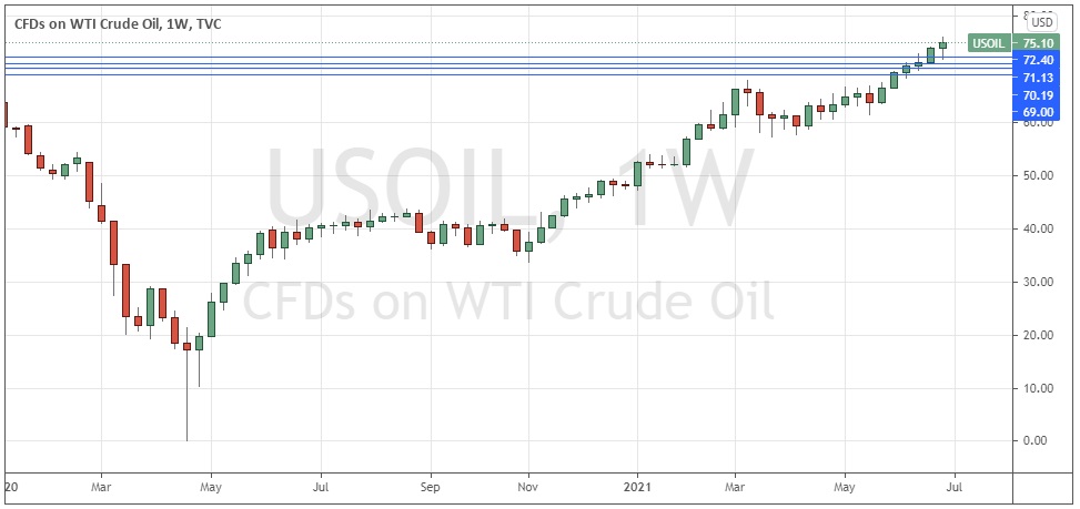 WTI Crude Oil WTI Crude Oil