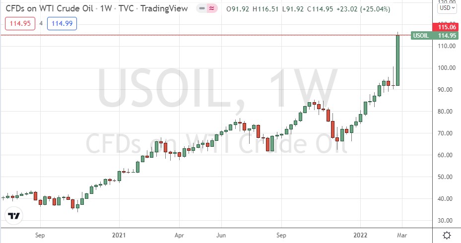 WTI crude oil weekly chart