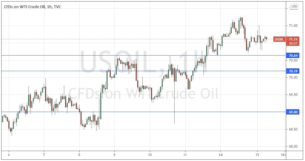 الرسم البياني اليومي للنفط الخام الرسم البياني اليومي للنفط الخام