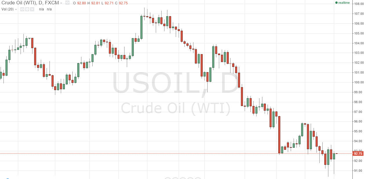 Crude oil Crude oil 91614
