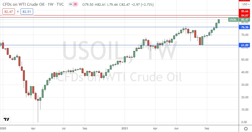 WTI Crude Oil Weekly Chart WTI Crude Oil Weekly Chart