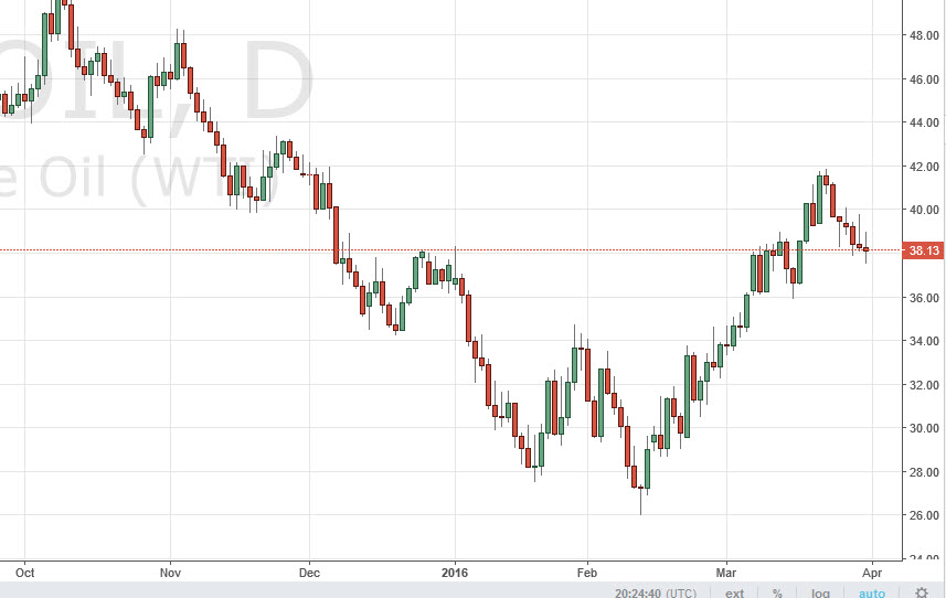 الرسم البياني اليومي للنفط الخام الرسم البياني اليومي للنفط الخام