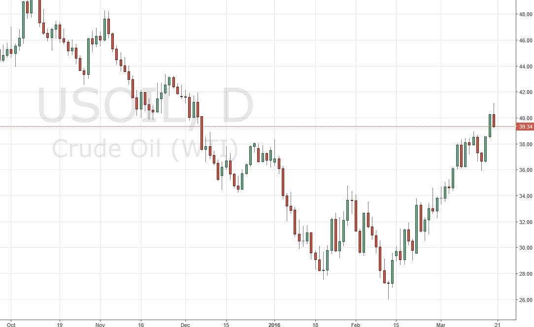 Crude Oil WTI Daily