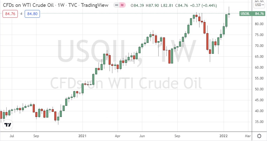 WTI Crude Oil Weekly Chart