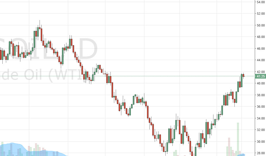 الرسم البياني اليومي للنفط الخام الرسم البياني اليومي للنفط الخام