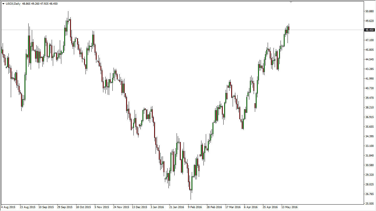 الرسم البياني اليومي للنفط الخام الرسم البياني اليومي للنفط الخام