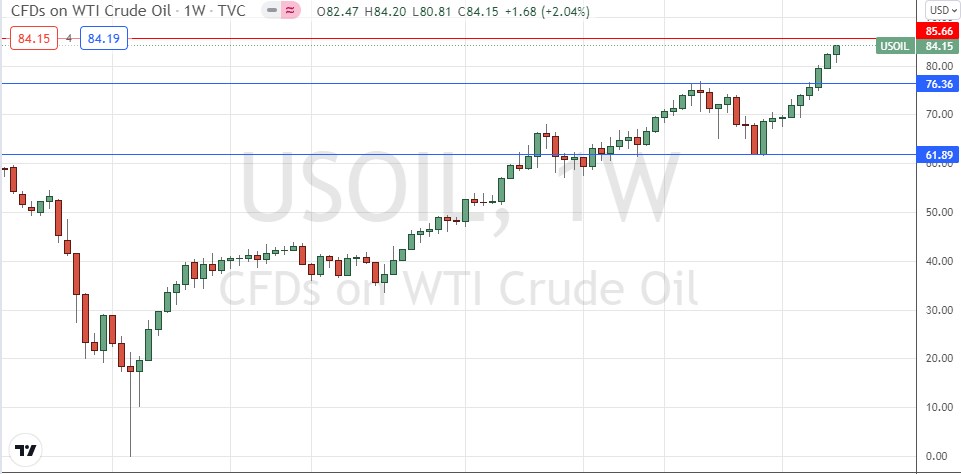 WTI Crude Oil Weekly Chart WTI Crude Oil Weekly Chart