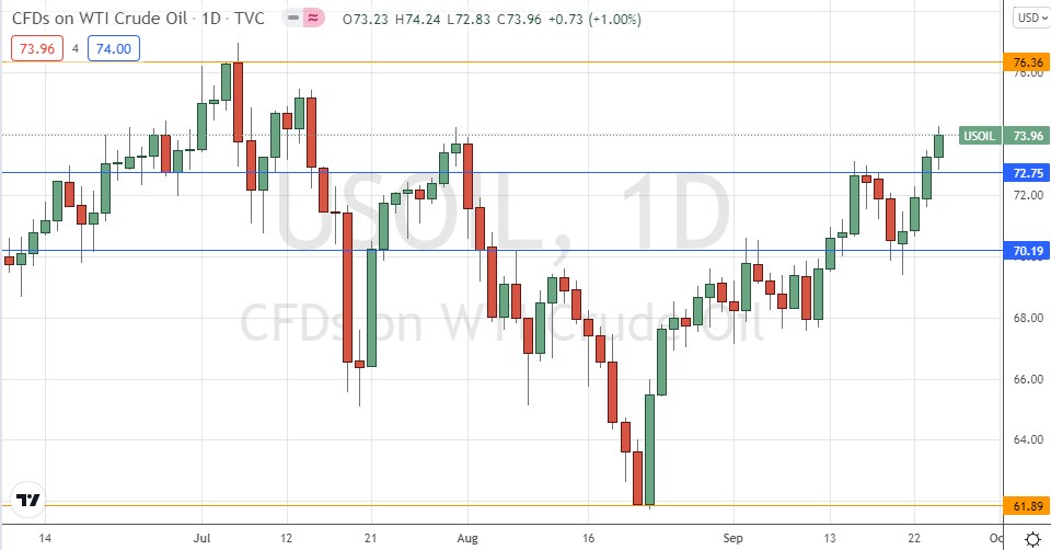 الرسم البياني الأسبوعي لسوق خام WTI الرسم البياني الأسبوعي لسوق خام WTI