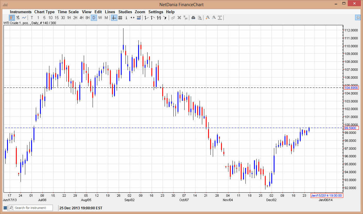 الرسم البياني اليومي للنفط الخام