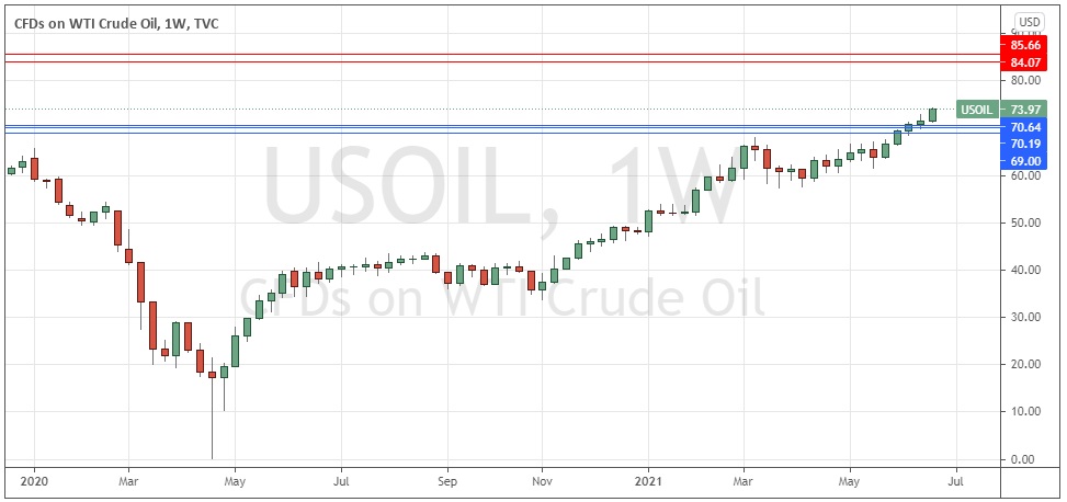 WTI Crude Oil Weekly Chart WTI Crude Oil Weekly Chart