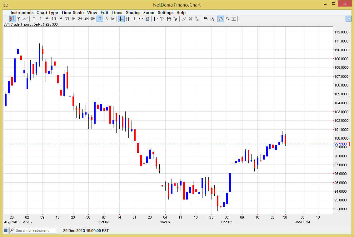 الرسم البياني اليومي للنفط الخام   الرسم البياني اليومي للنفط الخام