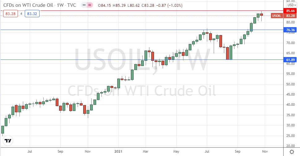 WTI Crude Oil Weekly Chart WTI Crude Oil Weekly Chart