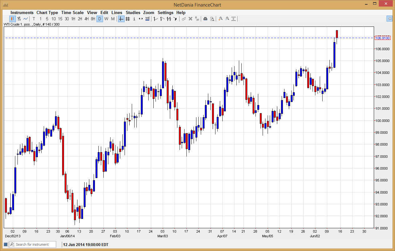 الرسم البياني اليومي للنفط الخام الرسم البياني اليومي للنفط الخام