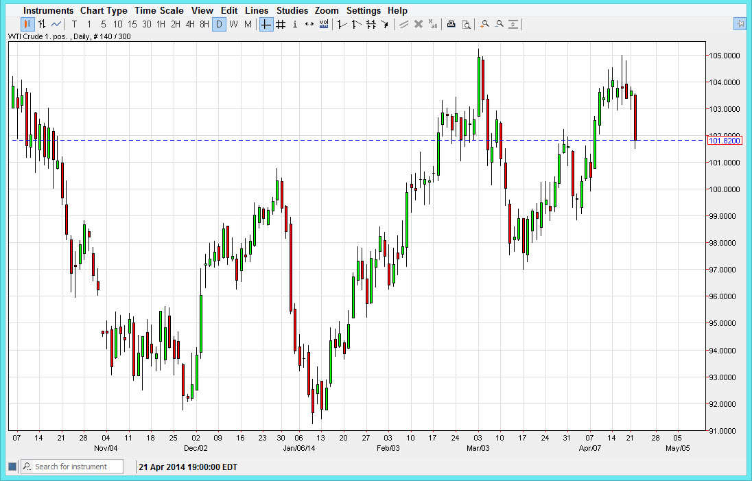 الرسم البياني اليومي للنفط الخام 