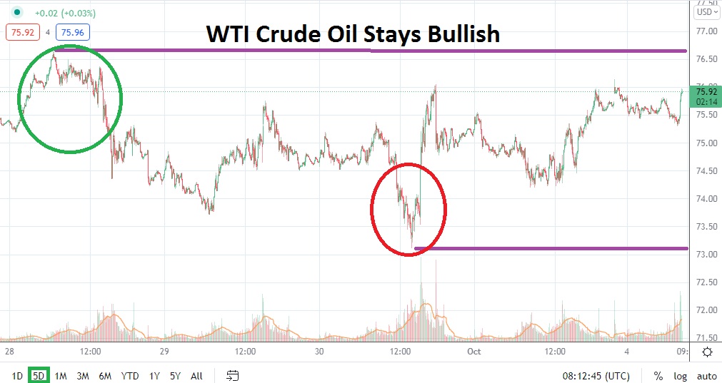 WTI Crude Oil