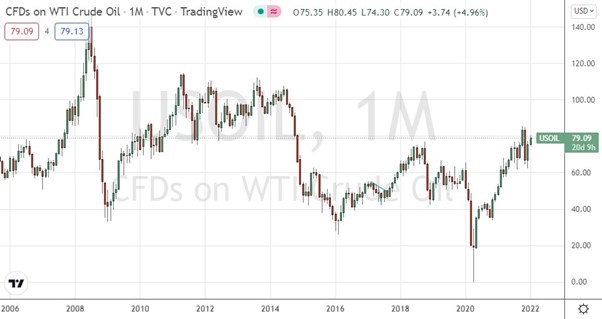 WTI Crude Oil Price Chart 2006-2022 WTI Crude Oil Price Chart 2006-2022