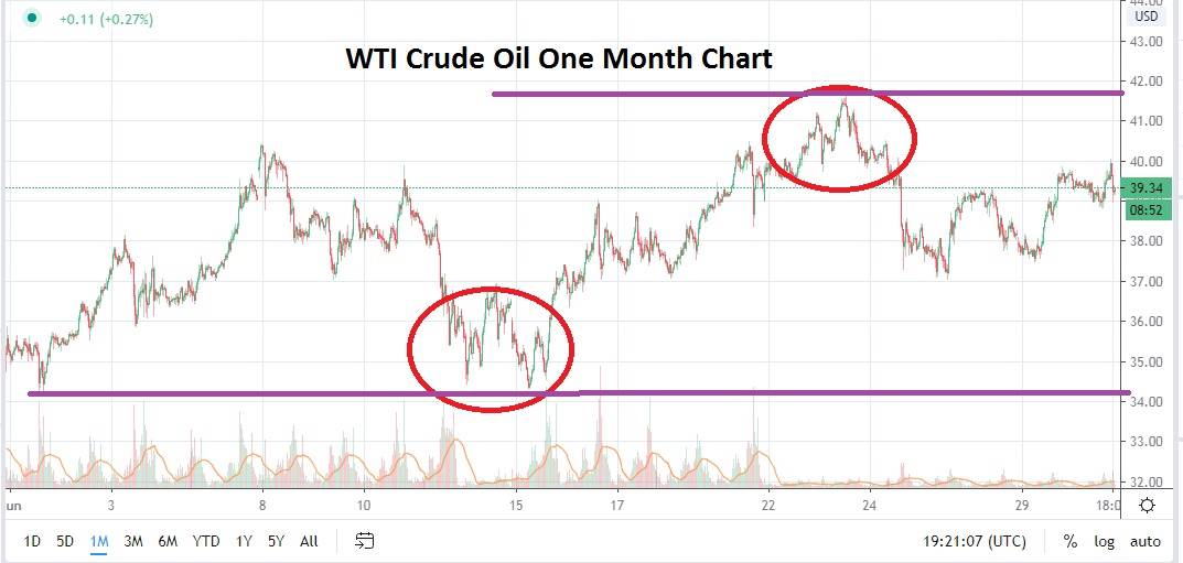 previsioni mensili luglio petrolio greggio