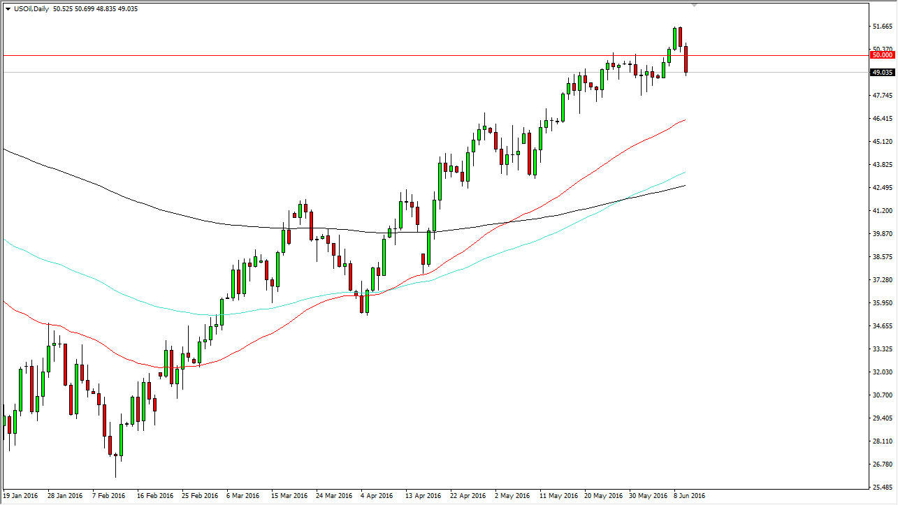 الرسم البياني اليومي للنفط الخام الرسم البياني اليومي للنفط الخام