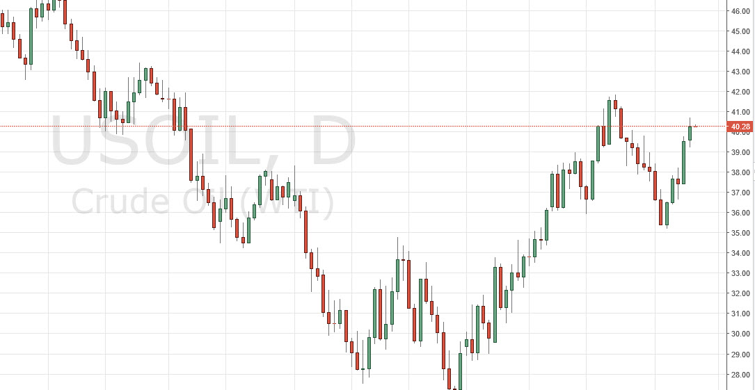 Petrol grafik - 12 Nisan 2016