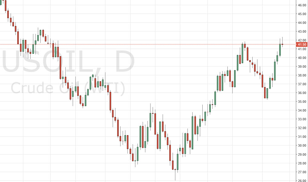 Petrol grafik - 14 Nisan 2016