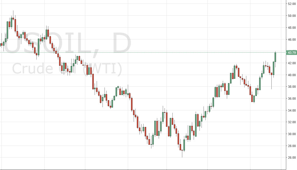 Petrol grafik  21 Nisan 2016