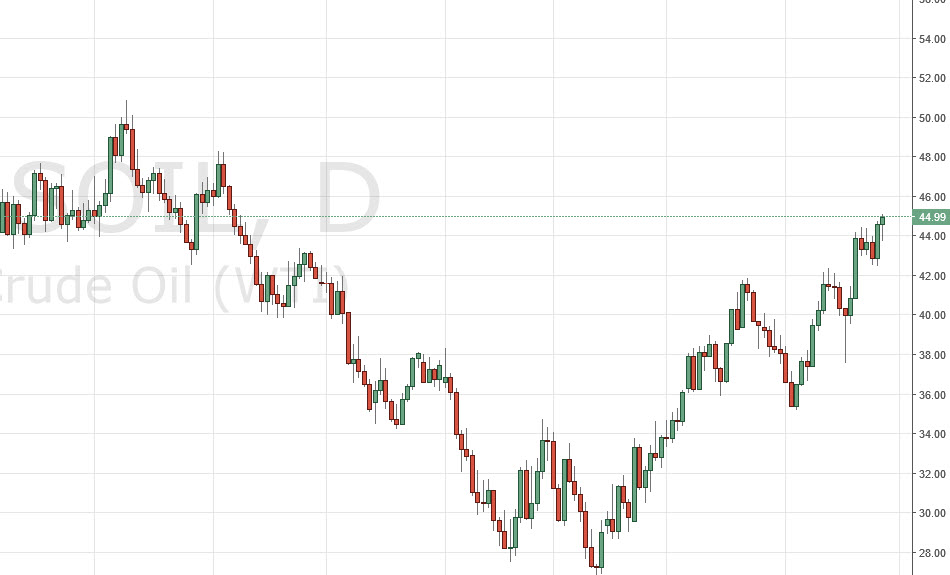 Petrol grafik 28 Nisan 2016