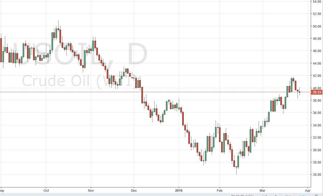 Petrol Grafik - 29 Mart 2016