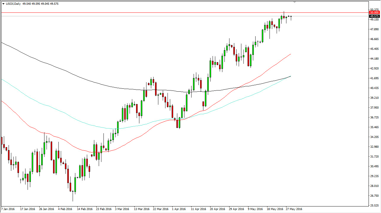 Petrol Grafik - 31 Mayıs 2016