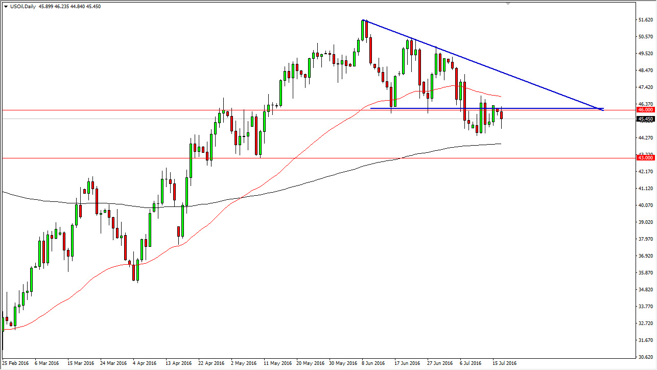 Petrol grafik 19 Temmuz 2016