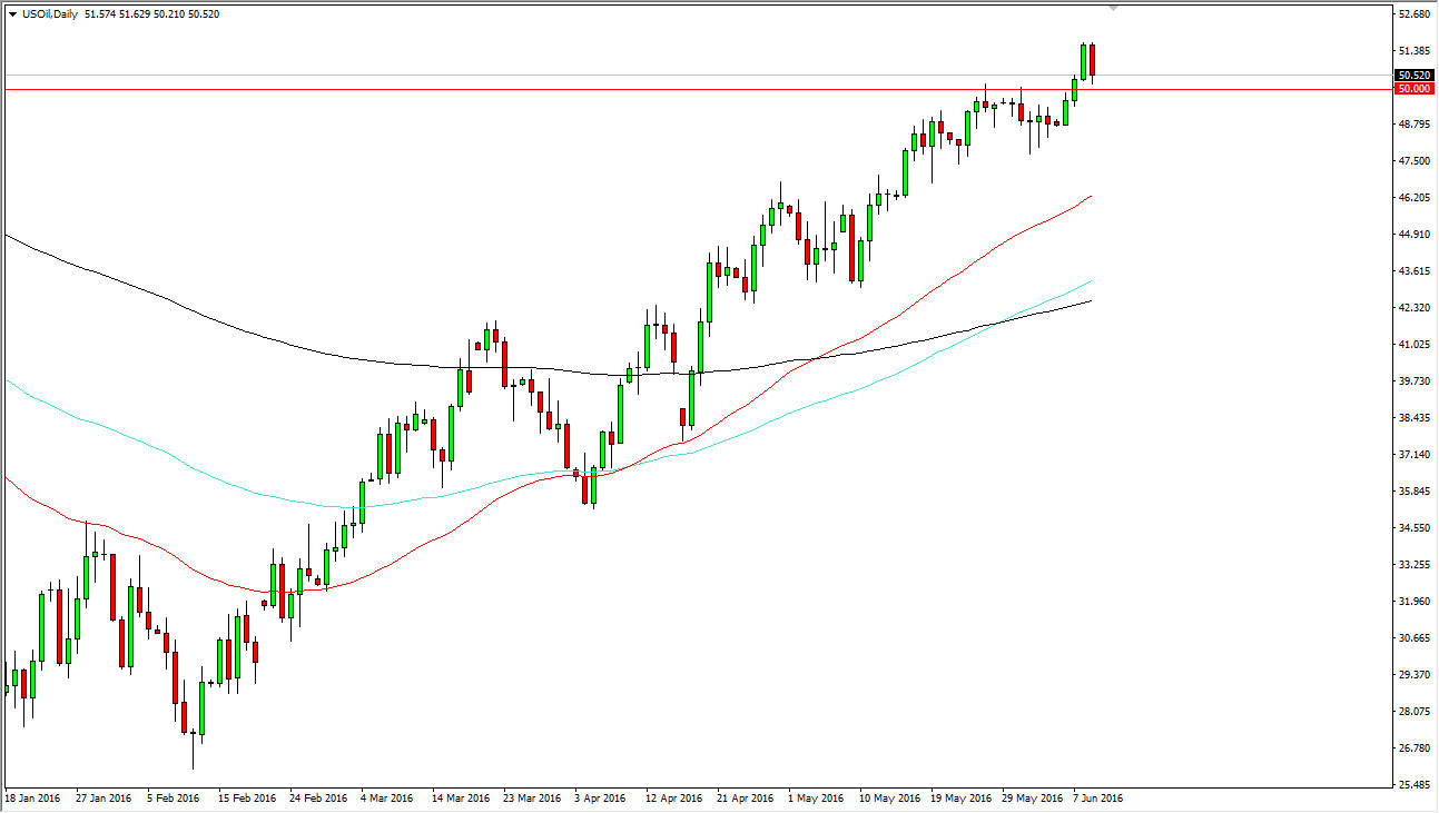 الرسم البياني اليومي للنفط الخام