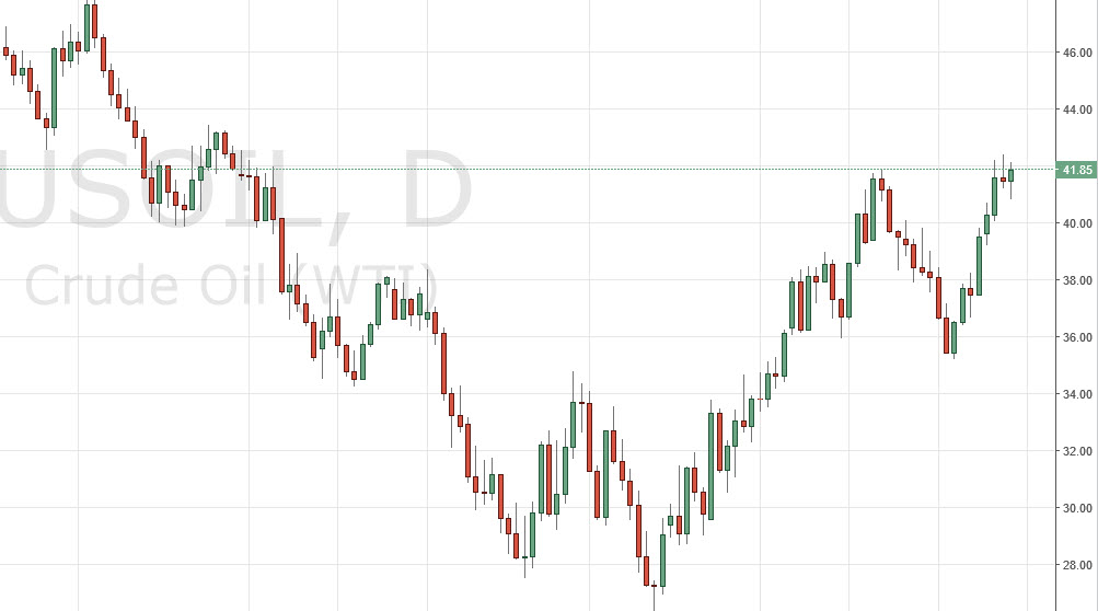 الرسم البياني اليومي للنفط الخام الرسم البياني اليومي للنفط الخام