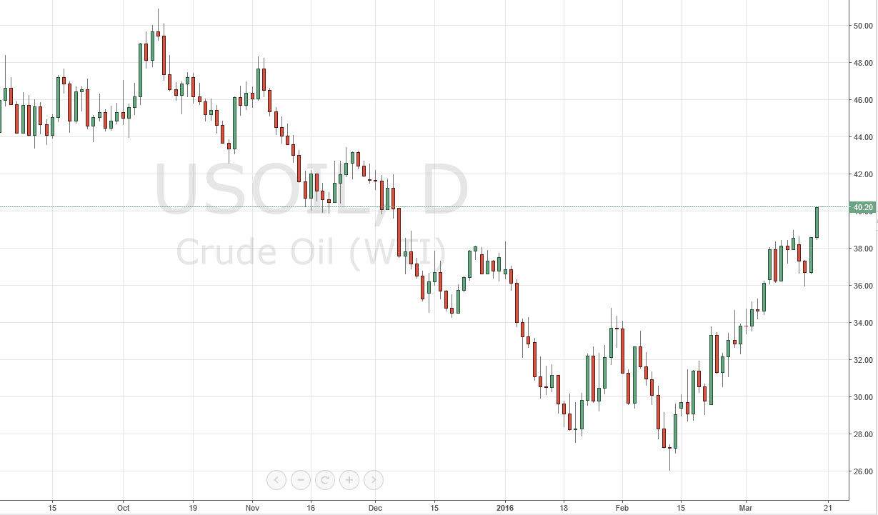 الرسم البياني اليومي للنفط الخام الرسم البياني اليومي للنفط الخام