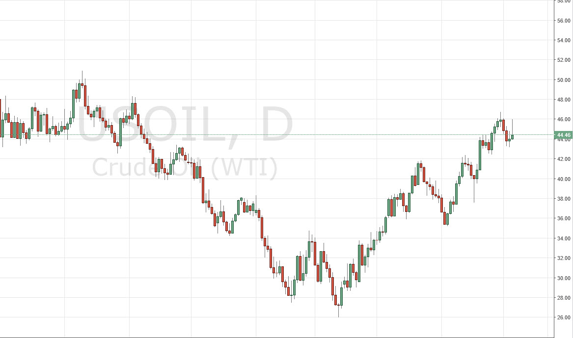 الرسم البياني اليومي للنفط الخام الرسم البياني اليومي للنفط الخام