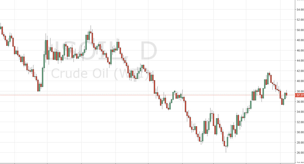 الرسم البياني اليومي للنفط الخام الرسم البياني اليومي للنفط الخام