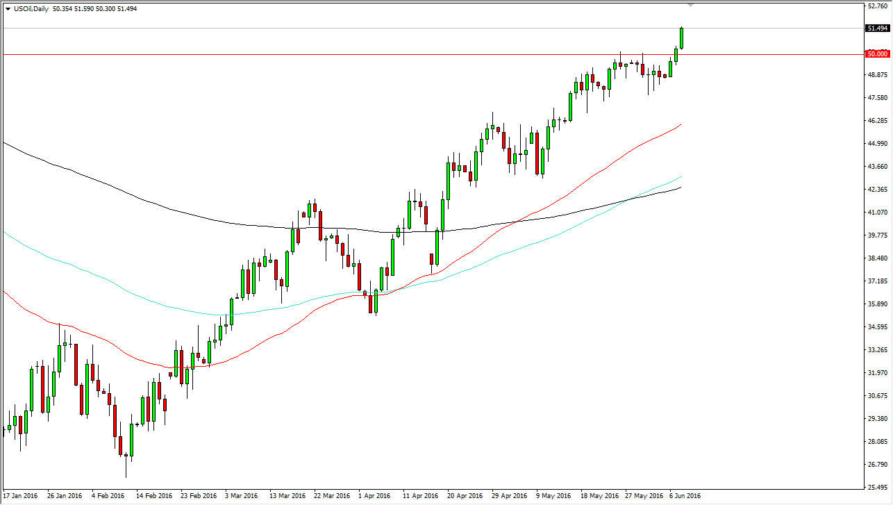 الرسم البياني اليومي للنفط الخام الرسم البياني اليومي للنفط الخام