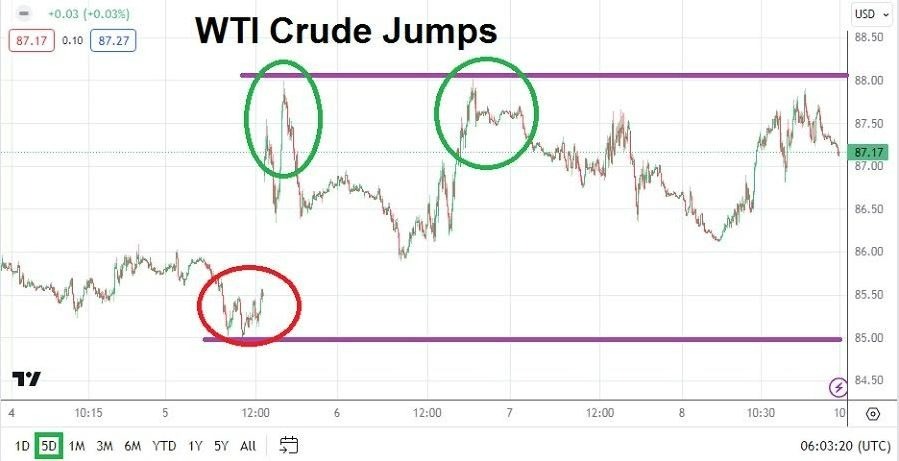 Gráfico del Pronóstico Semanal Petróleo Crudo Gráfico del Pronóstico Semanal Petróleo Crudo