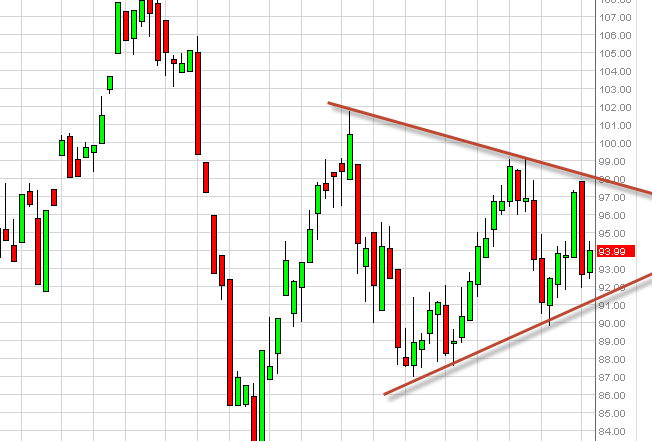 Haftalık Grafik - 10 Nisan 2013